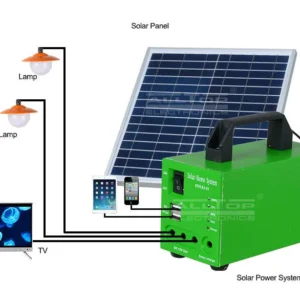 Solar-Powered Backup Systems